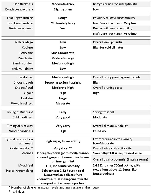 Article 26 Table